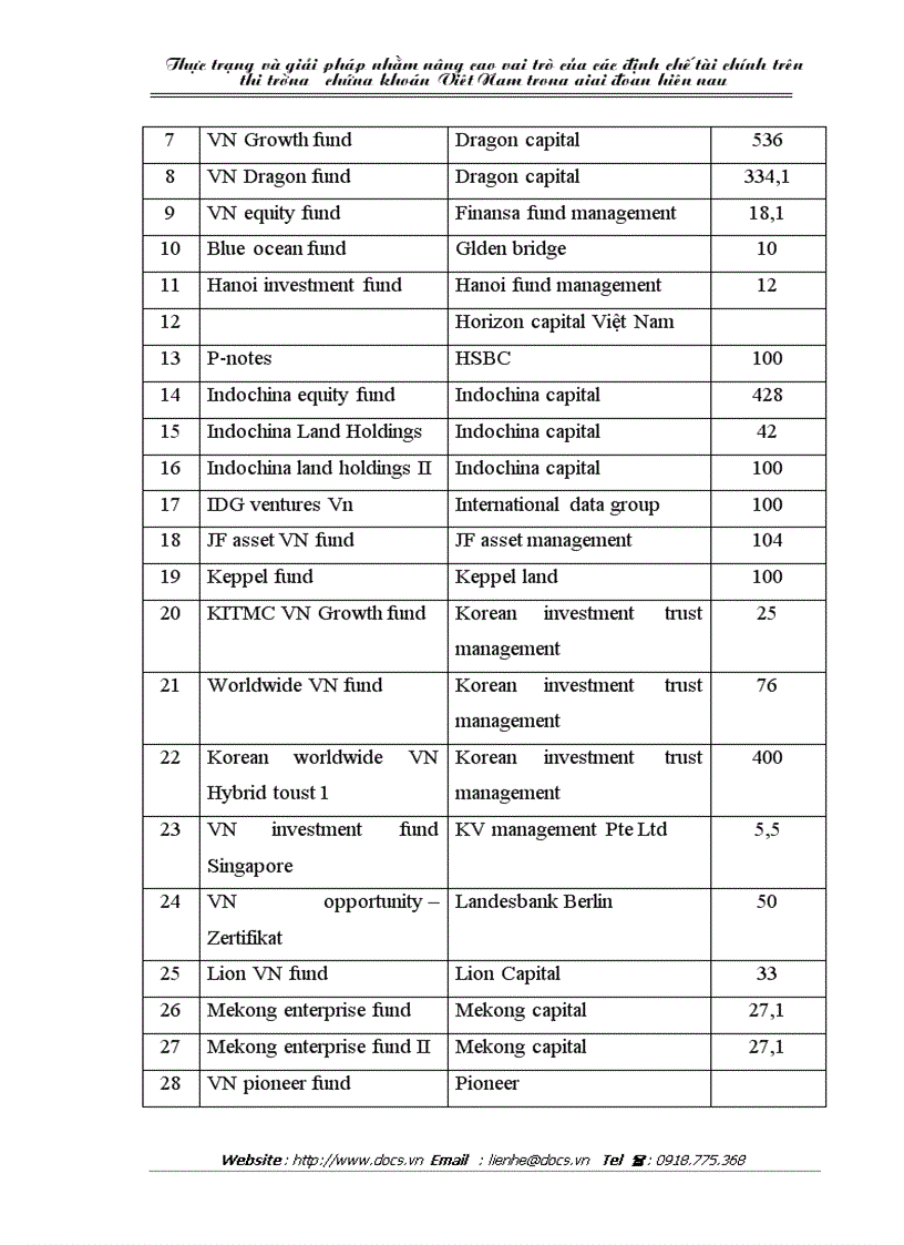 image for page Thực trạng và và giải pháp nhằm nâng cao vai trò của các định chế tài chính trên thị trường chứng khoán Việt Nam trong giai đoạn hiện nay