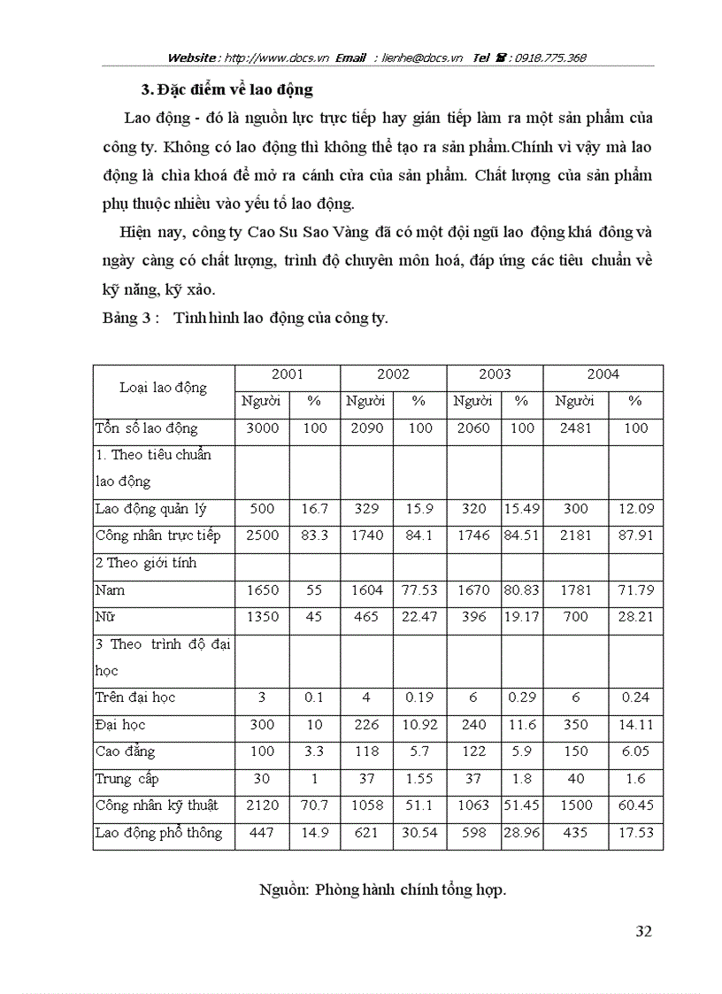 image for page Chất lượng sản phẩm và quản trị chất lượng sản phẩm tại Công ty Cao Su Sao Vàng