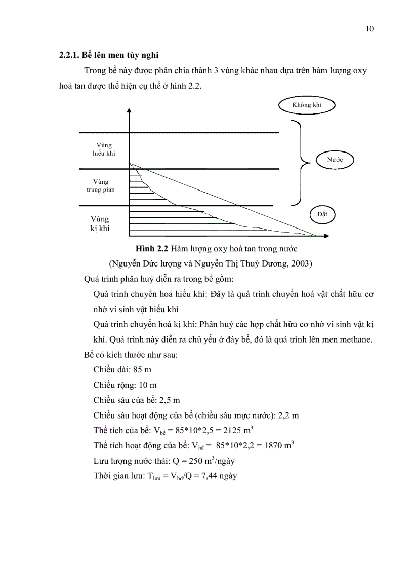 image for page Thử nghiệm bổ sung chế phẩm sinh học trong mô hình xử lý nước thải chăn nuôi của trại heo đồng hiệp