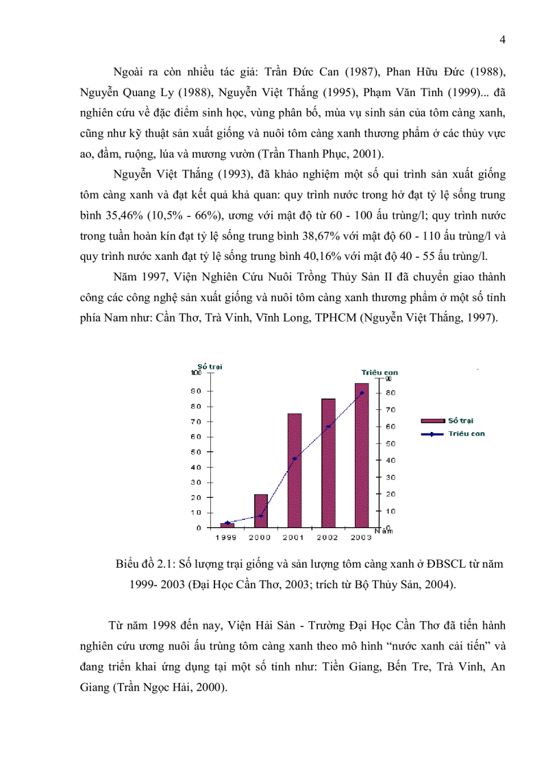 image for page ỨNG DỤNG KỸ THUẬT RT PCR XÁC ĐỊNH Macrobrachium rosenbergii NODAVIRUS MrNV VÀ EXTRA SMALL VIRUS XSV TRÊN TÔM CÀNG XANH Macrobrachium rosenbergii