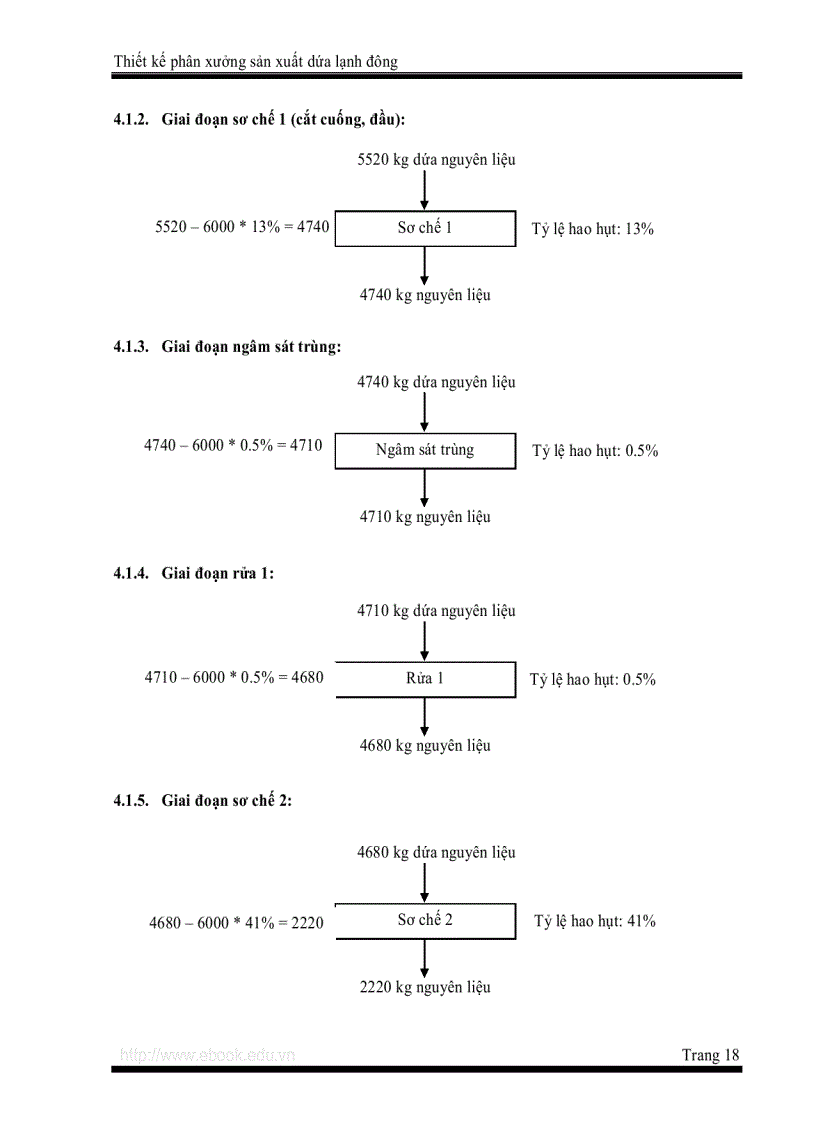 image for page Thiét kế phân xưởng sản xuất dứa lạnh đông năng suất 6 tấn nguyên liệu ngày