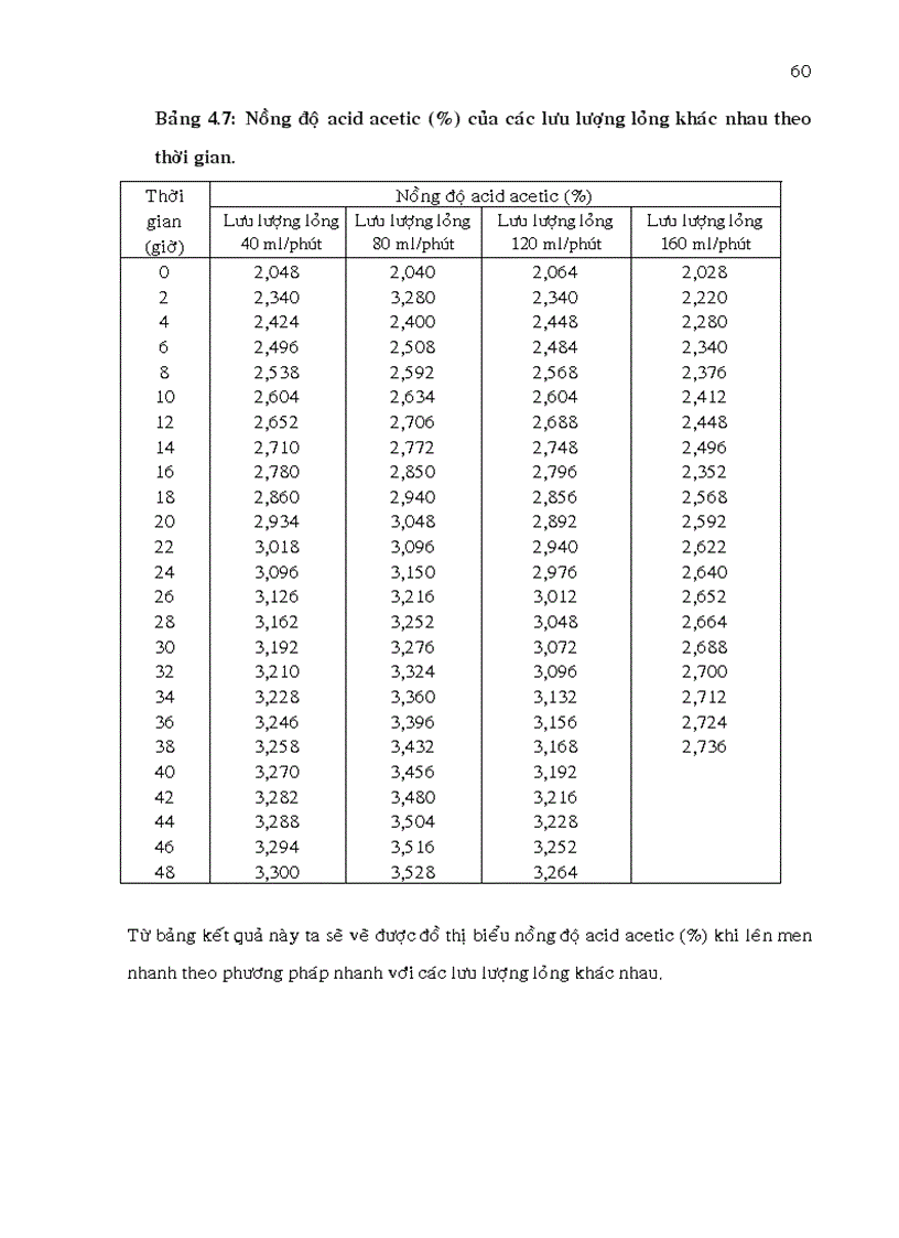 image for page Nghiên cứu lên men acid acetic bằng dịch ép trái điều