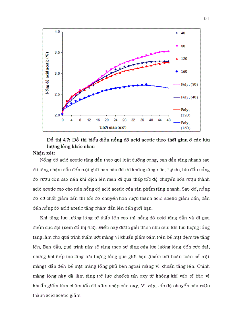 image for page Nghiên cứu lên men acid acetic bằng dịch ép trái điều