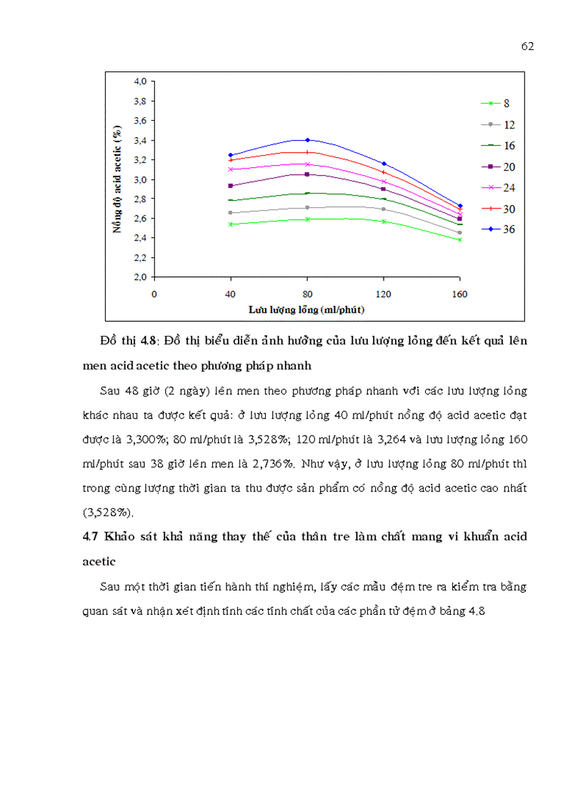 image for page Nghiên cứu lên men acid acetic bằng dịch ép trái điều