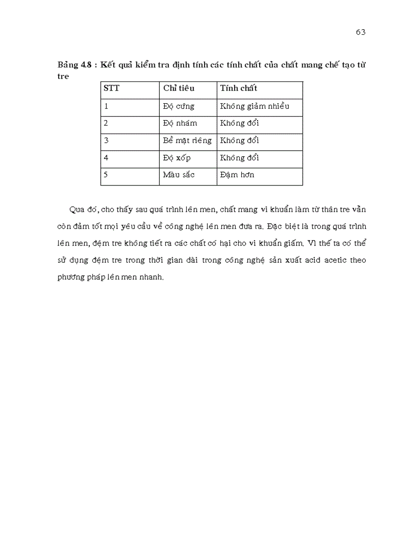 image for page Nghiên cứu lên men acid acetic bằng dịch ép trái điều