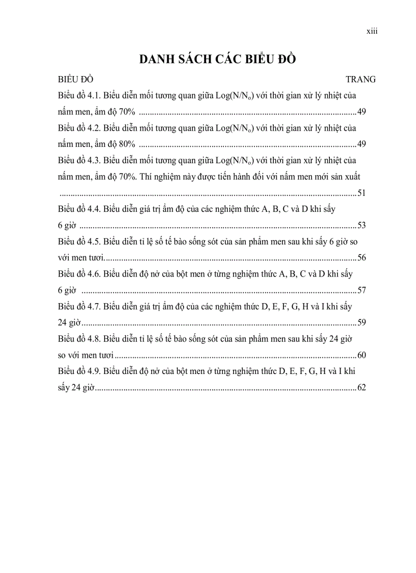 image for page Nghiên cứu quy trình sản xuất men bánh mì khô bằng phương pháp sấy thăng hoa