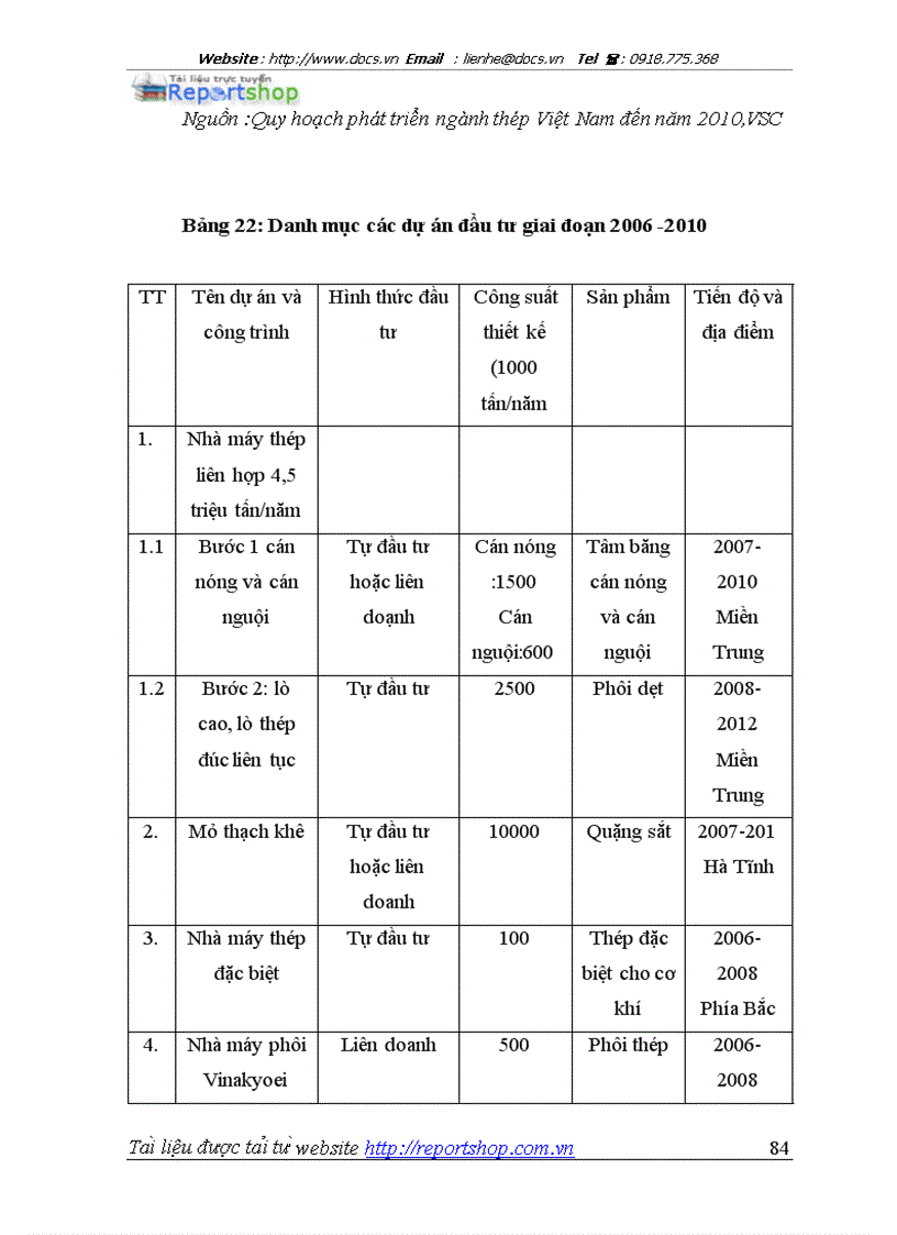 image for page Đầu tư nâng cao khả năng cạnh tranh của Tổng công ty thép Việt Nam