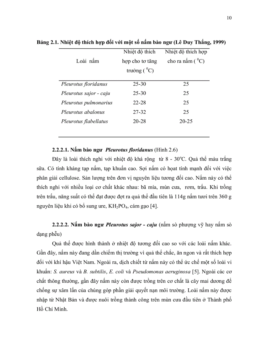 image for page Nuôi trồng và xác định thành phẩn amino acid của một số loài nấm bào ngư bằng kỹ thuật sắc ký lỏng cao áp hplc