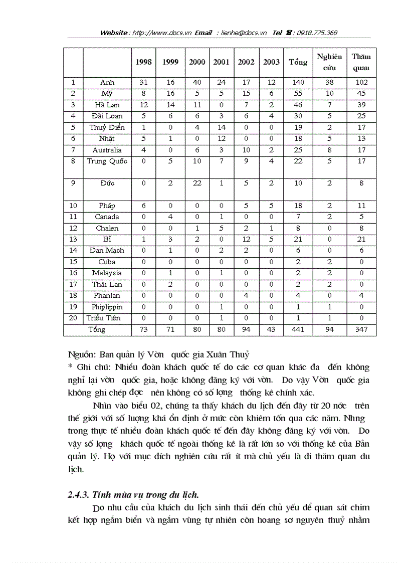 image for page Bước đầu nghiên cứu ảnh hưởng của hoạt động du lịch đến môi trường tự nhiên ở Vườn quốc gia Xuân Thuỷ Nam Định