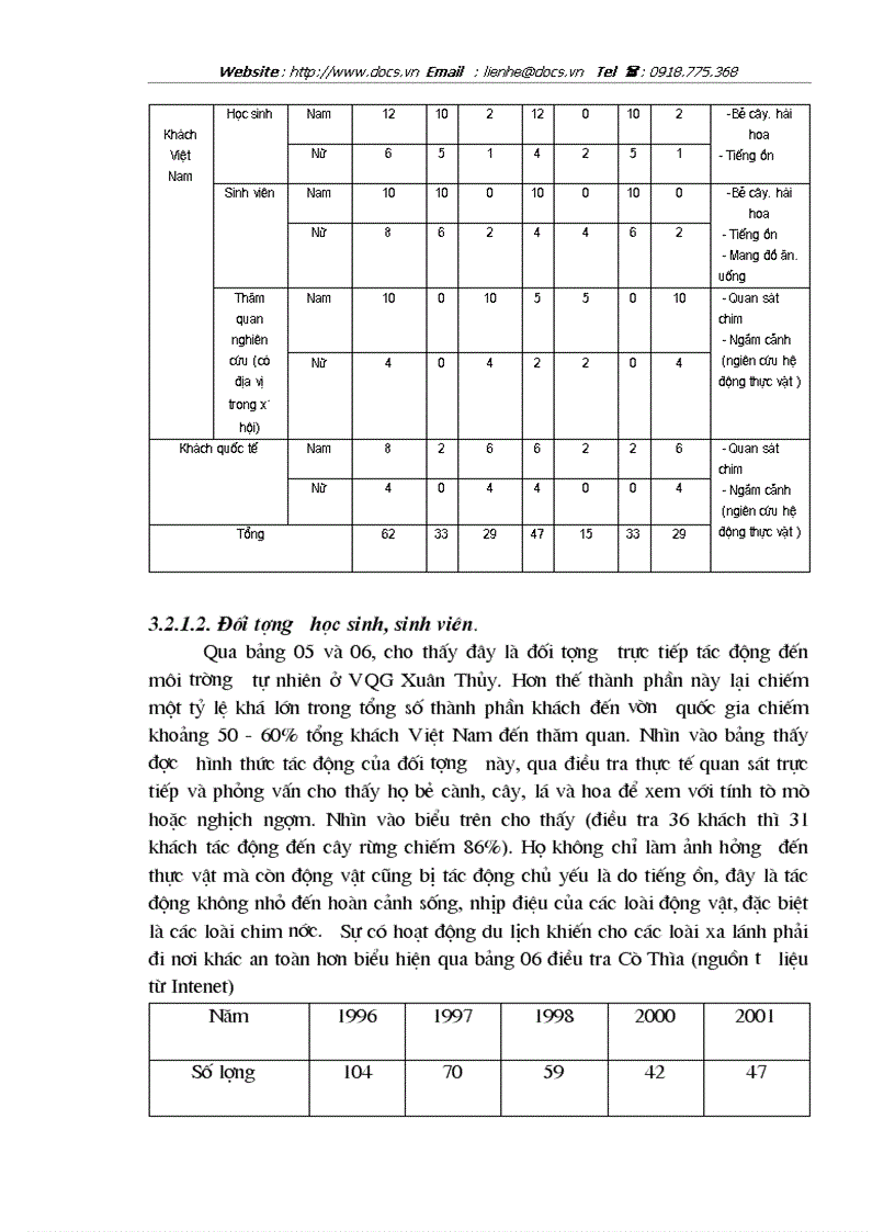 image for page Bước đầu nghiên cứu ảnh hưởng của hoạt động du lịch đến môi trường tự nhiên ở Vườn quốc gia Xuân Thuỷ Nam Định