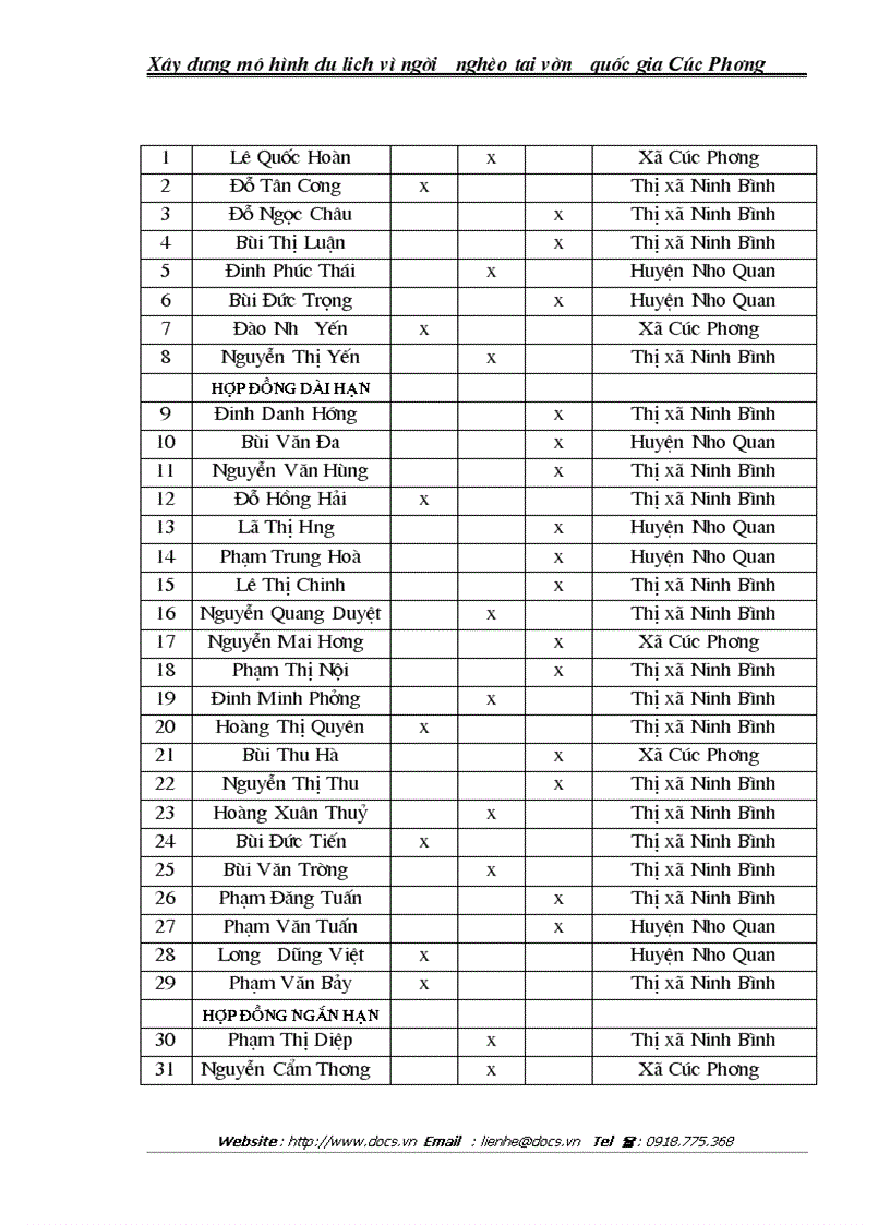 image for page Mô hình du lịch vì người nghèo tại vườn quốc gia Cúc Phương
