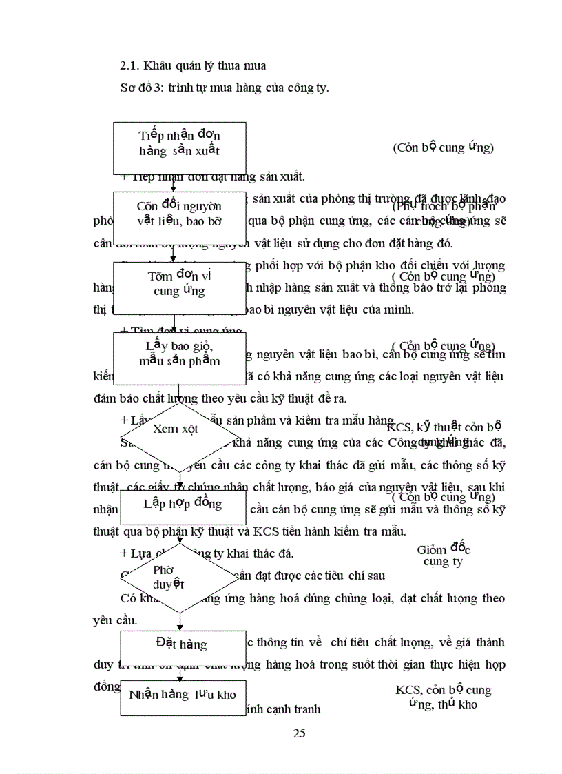 image for page Hoàn thiện công tác quản lý nguyên vật liệu
