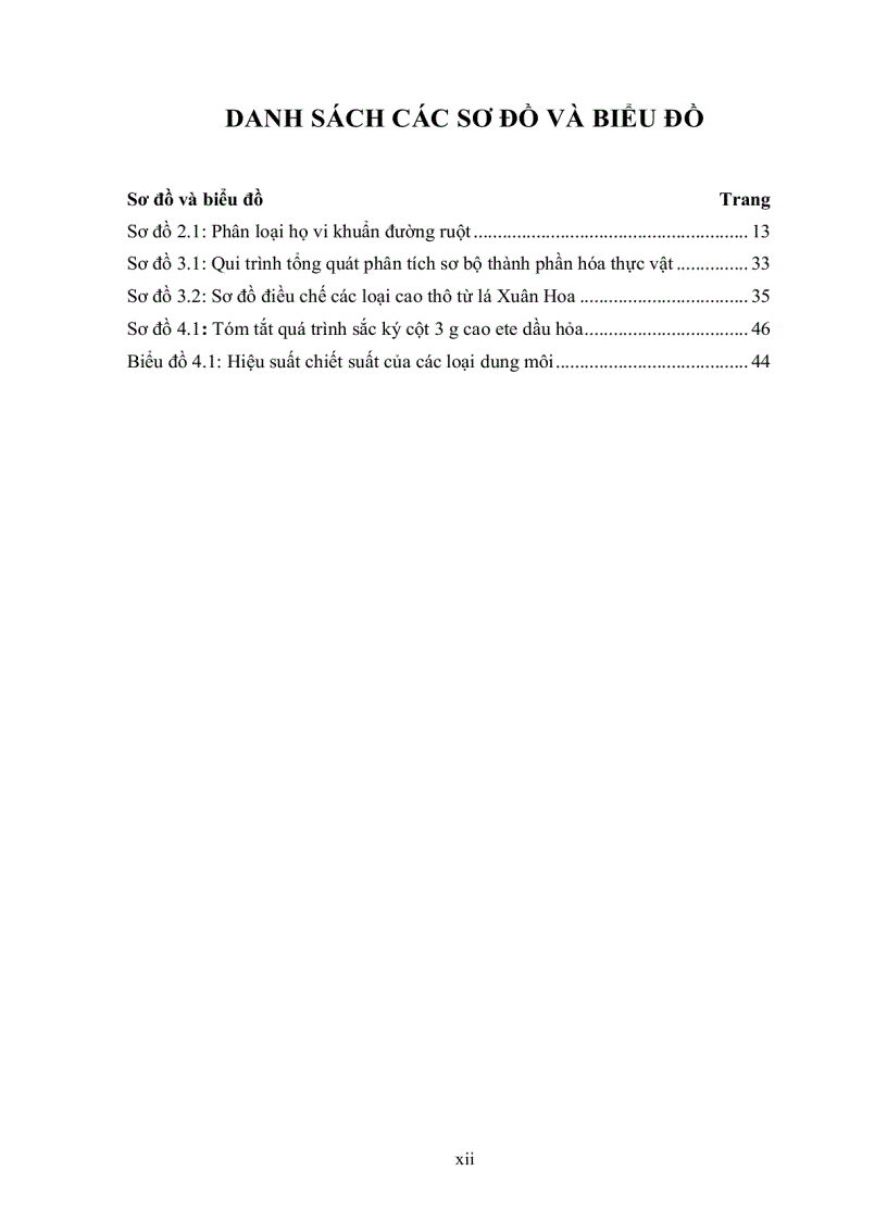 image for page Khảo sát thành phần hóa học và khả năng kháng một số chủng vi sinh vật đường ruột của cây xuân hoa