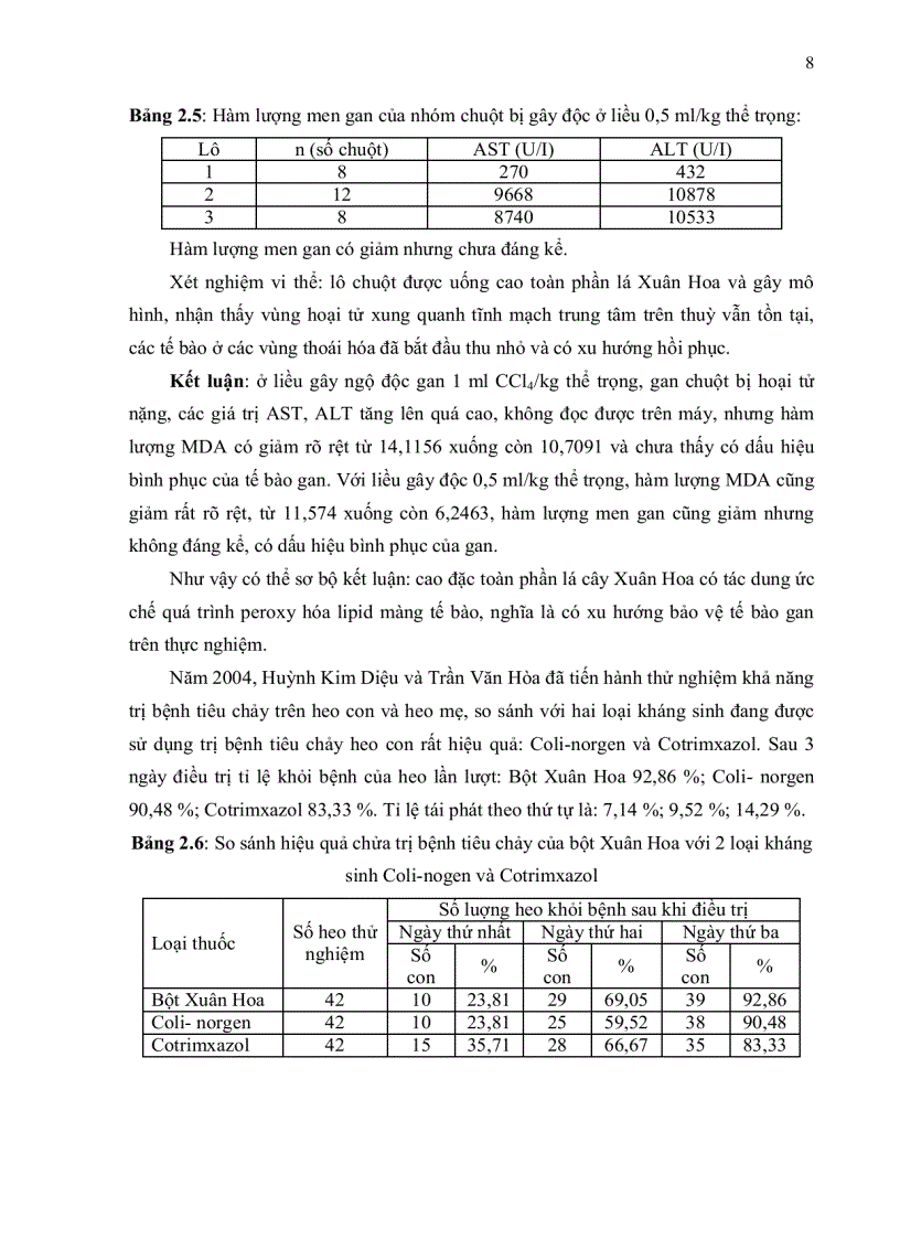 image for page Khảo sát thành phần hóa học và khả năng kháng một số chủng vi sinh vật đường ruột của cây xuân hoa