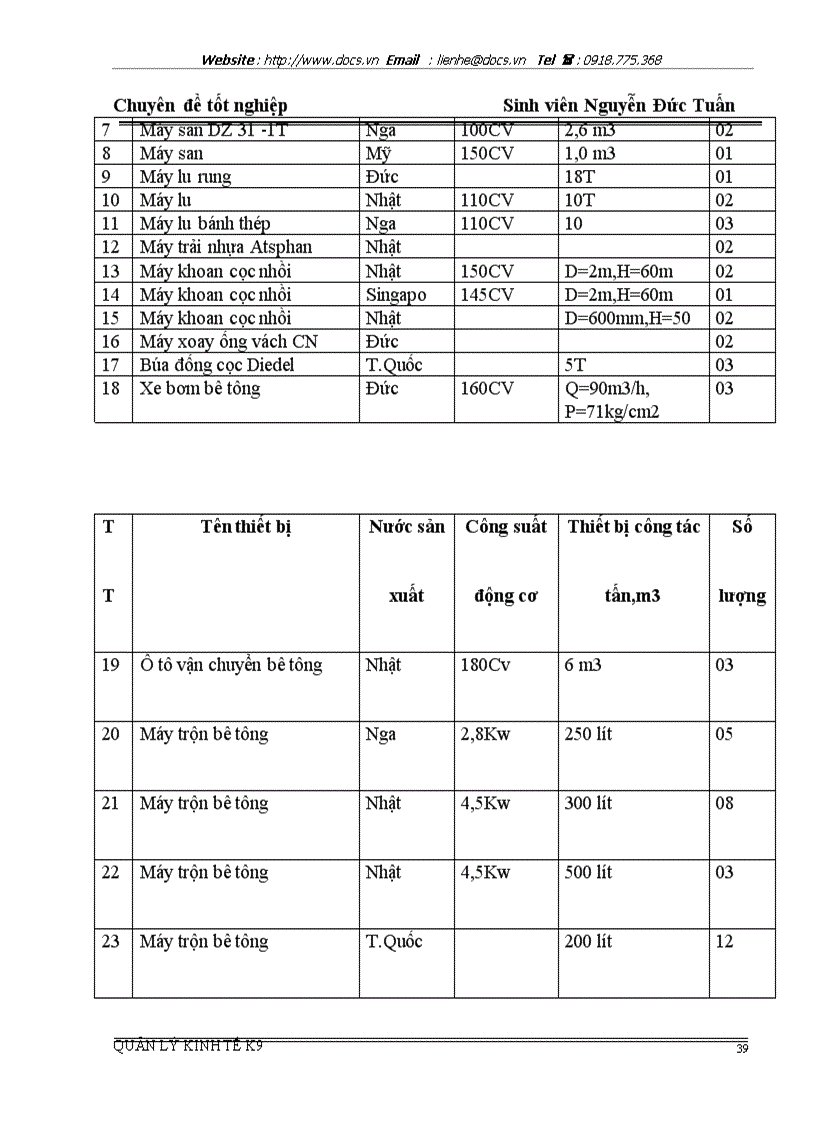 image for page Một số giải pháp nhằm nâng cao khả năng thắng thầu xây dựng ở Công ty xây lắp vật tư kỹ thuật Hà nội