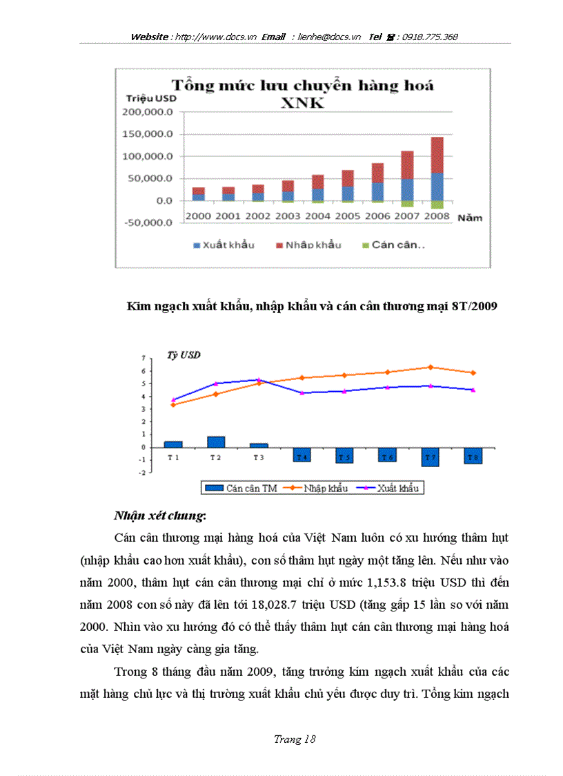 image for page Cán cân thanh toán quốc tế của việt nam