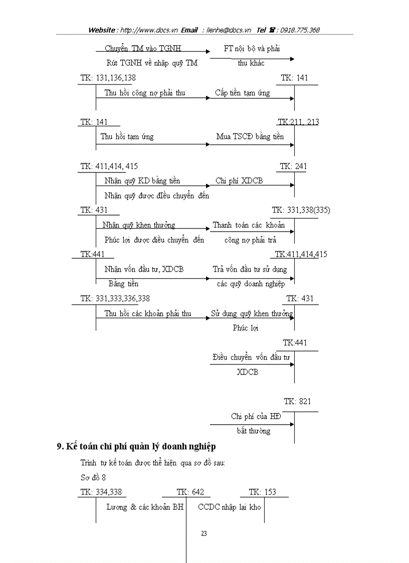 image for page Đặc điểm hoạt động sản xuất kinh doanh quy trình công nghệ và tổ chức sản xuất kinh doanh của công ty xây dựng công trình