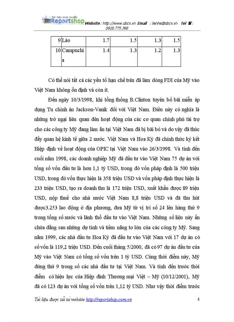 image for page Đầu tư của Hoa Kỳ tại Việt Nam trước và sau Hiệp định Thương mại