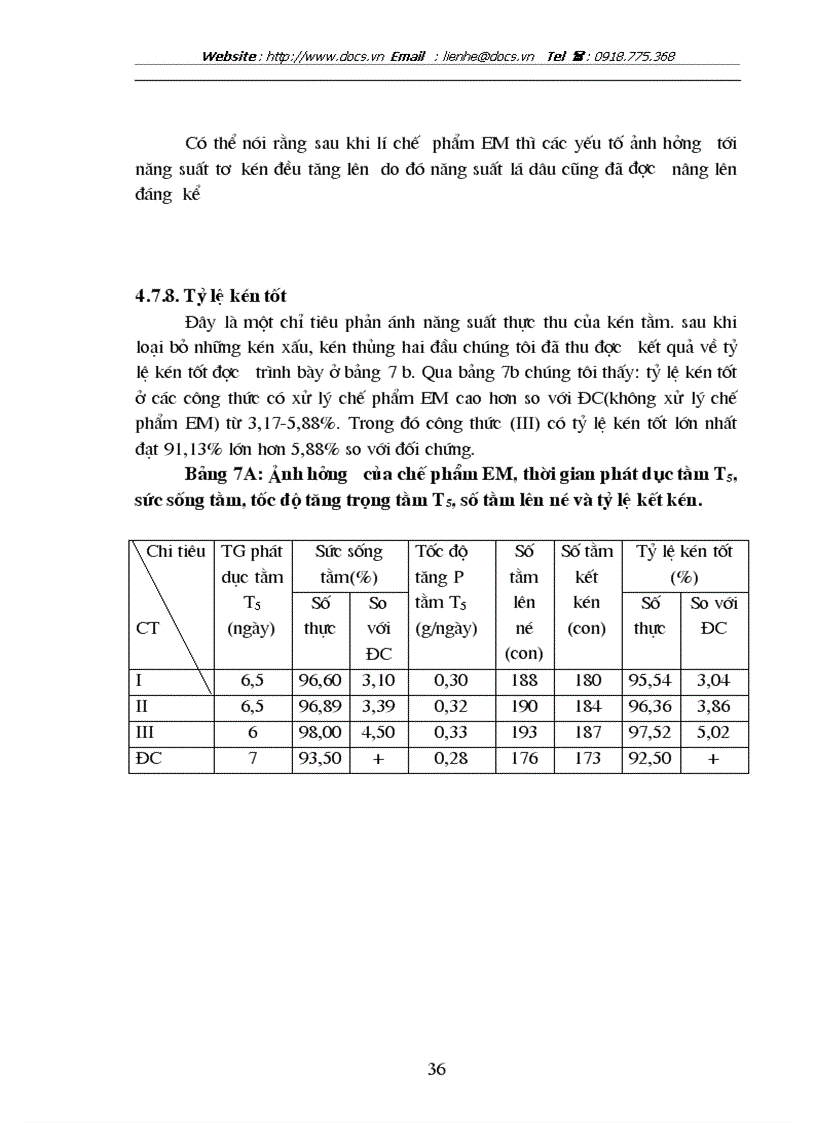 image for page Nghiên cứu ảnh hưởng của chế phẩm vi sinh vật EM Effective Micoorgamisms đến sinh trưởng phát triển năng suất và phẩm chất dâu đốn sát vụ Đông tại
