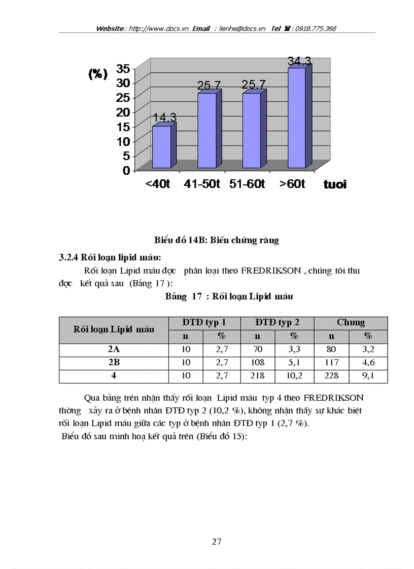 image for page Tìm hiểu tình hình bệnh ĐTĐ trong 5 năm 1996 2000 tại khoa nội tiết bệnh viện Bạch Mai