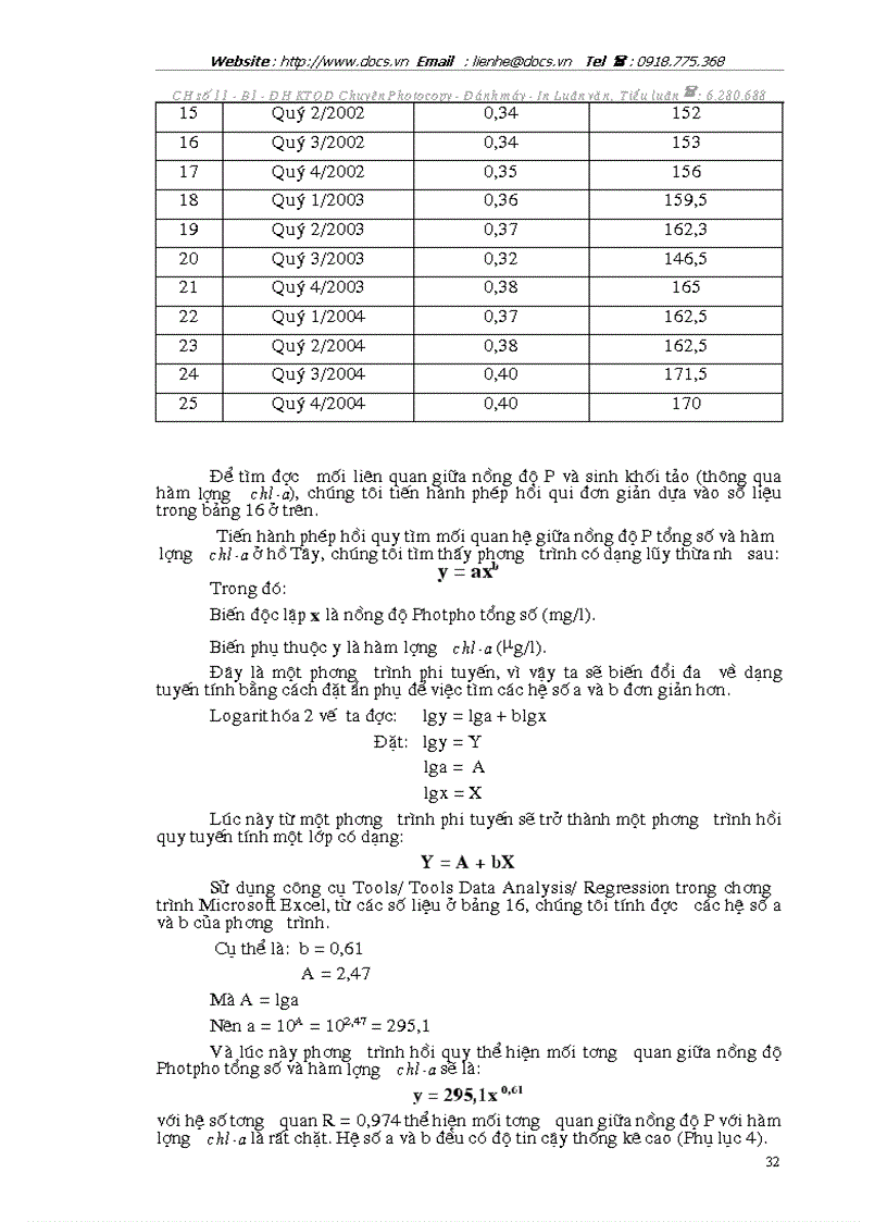 image for page Đánh giá chất lượng nước Hồ Tây Hà Nội dựa vào sự phú dưỡng bằng mô hình toán học