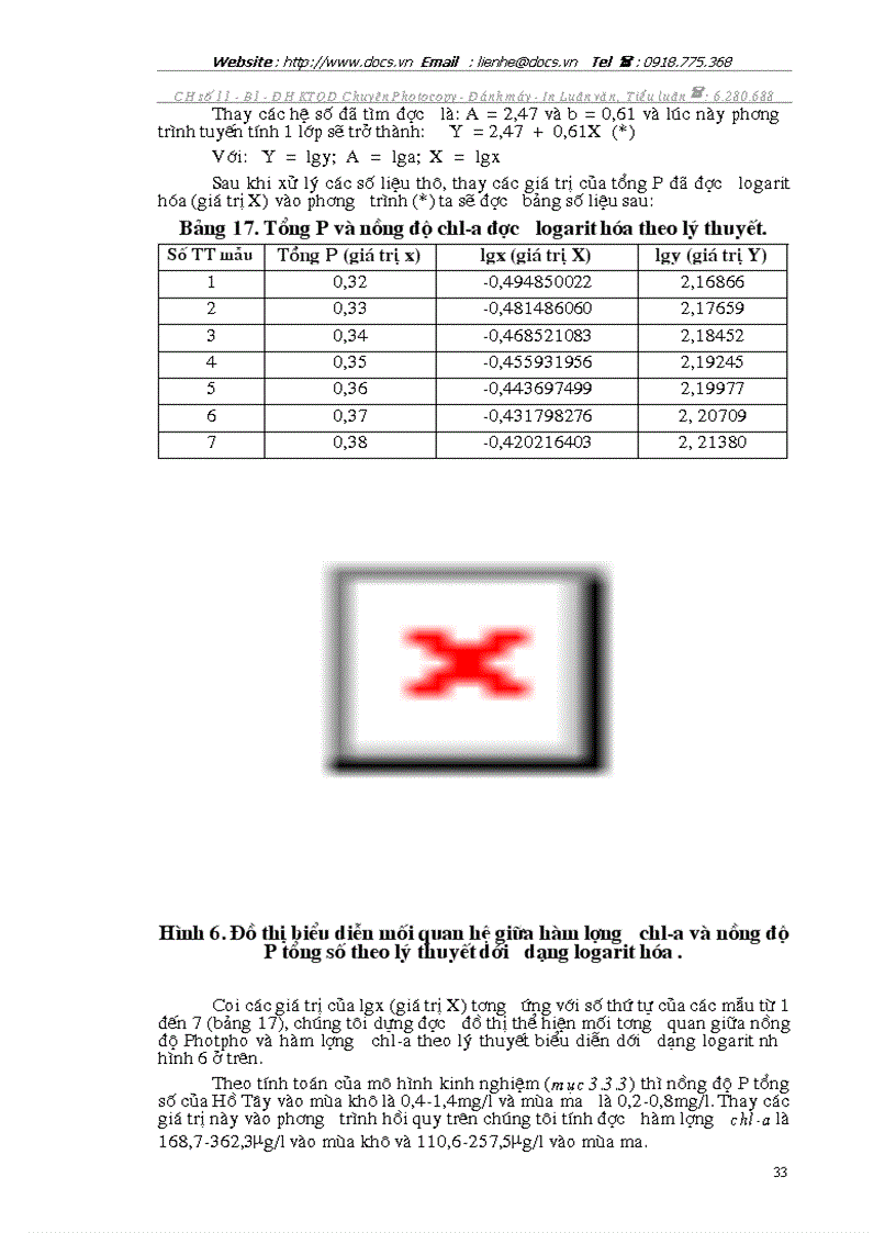 image for page Đánh giá chất lượng nước Hồ Tây Hà Nội dựa vào sự phú dưỡng bằng mô hình toán học