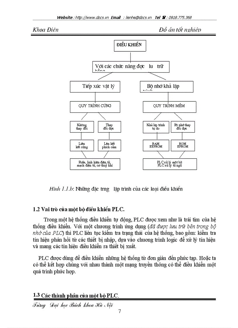 image for page Cửa tự động với modul LOGO