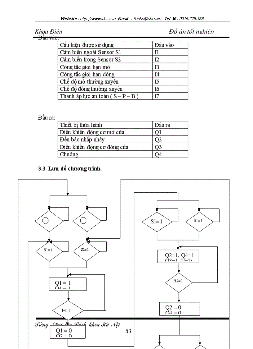 image for page Cửa tự động với modul LOGO