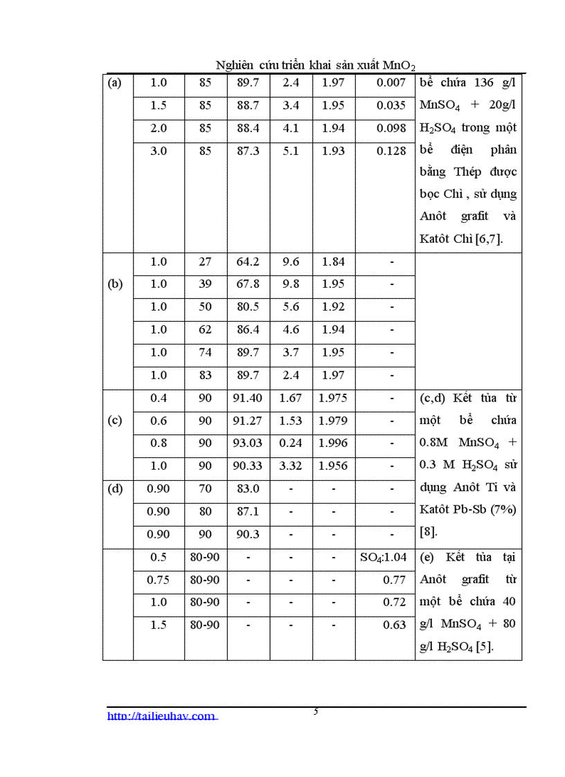 Úng dụng phương pháp phân tích phổ hấp thụ nguyên tử để xác định hàm lượng Cu và Pb trong tỏi và các chế phẩm từ tỏi