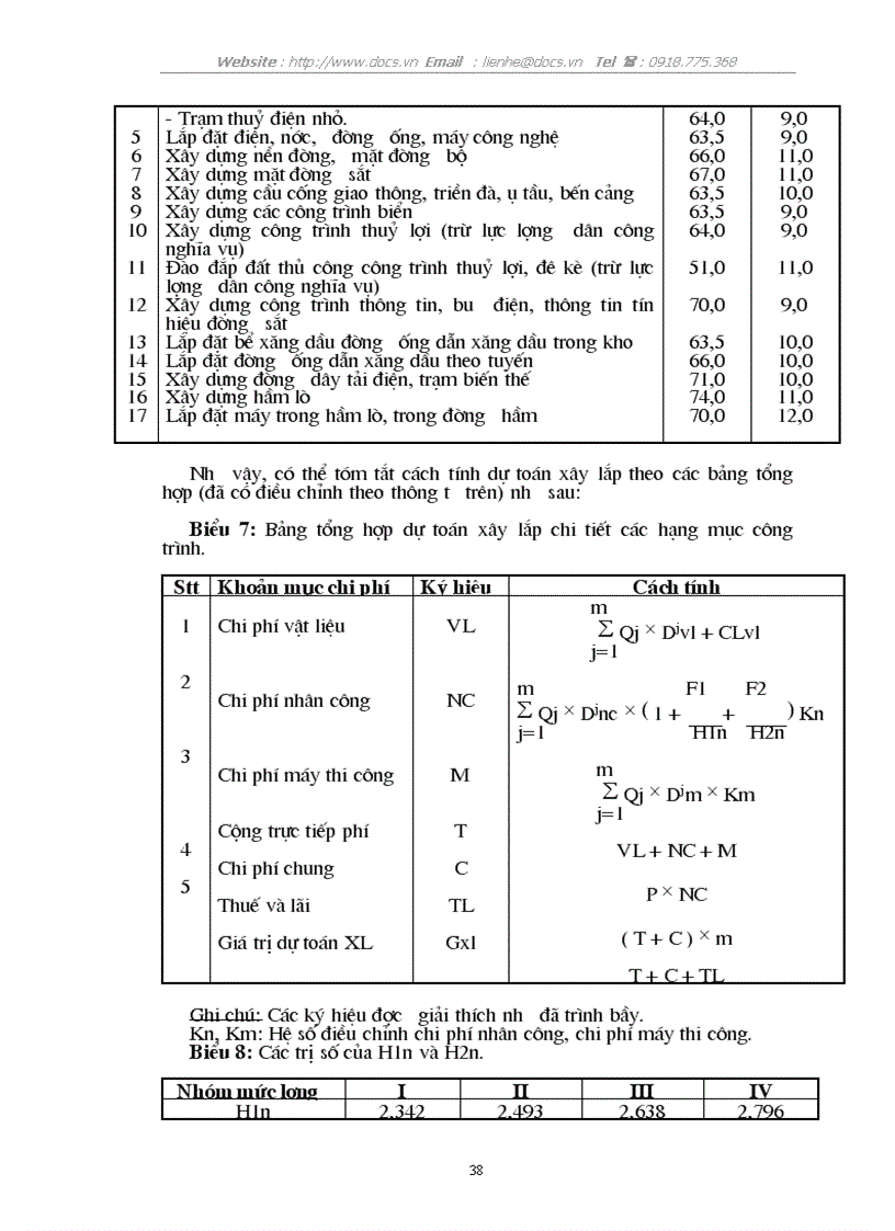 image for page Một số giải pháp góp phần nâng cao chất lượng và hiệu quả đấu thầu ở Công ty Xây lắp và sản xuất công nghiệp
