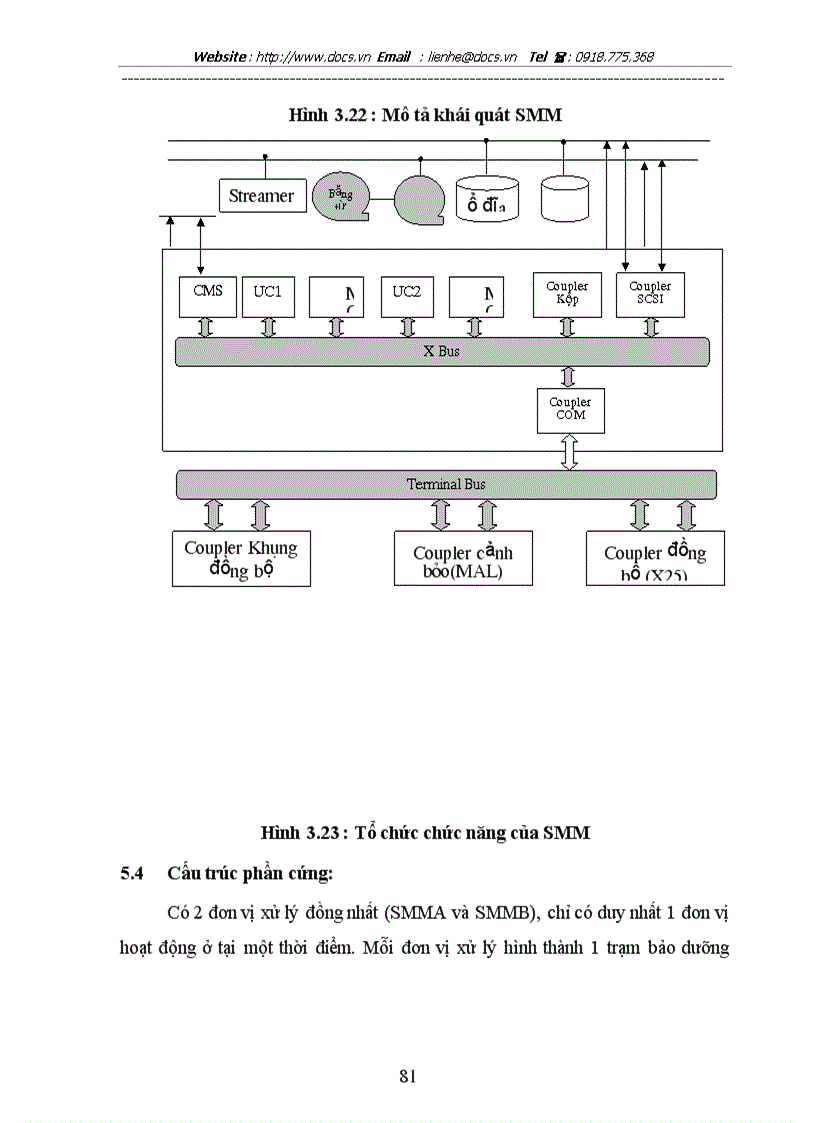 image for page Phân tích cấu trúc chức năng phần cứng của tổng đài A1000 E10