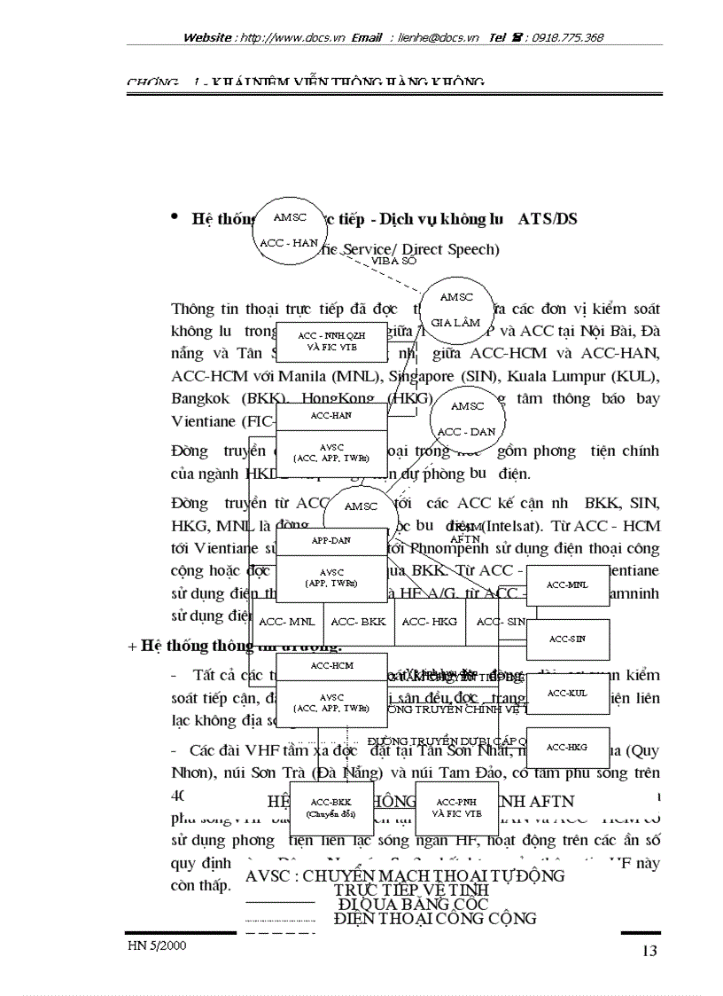 image for page Nghiên cứu Hệ thống chuyển mạch thoại trong viễn thông hàng không