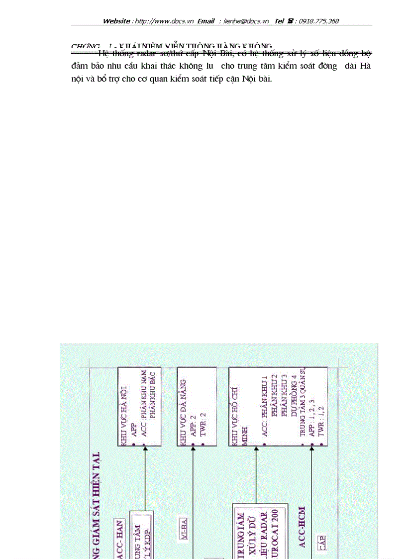 image for page Nghiên cứu Hệ thống chuyển mạch thoại trong viễn thông hàng không