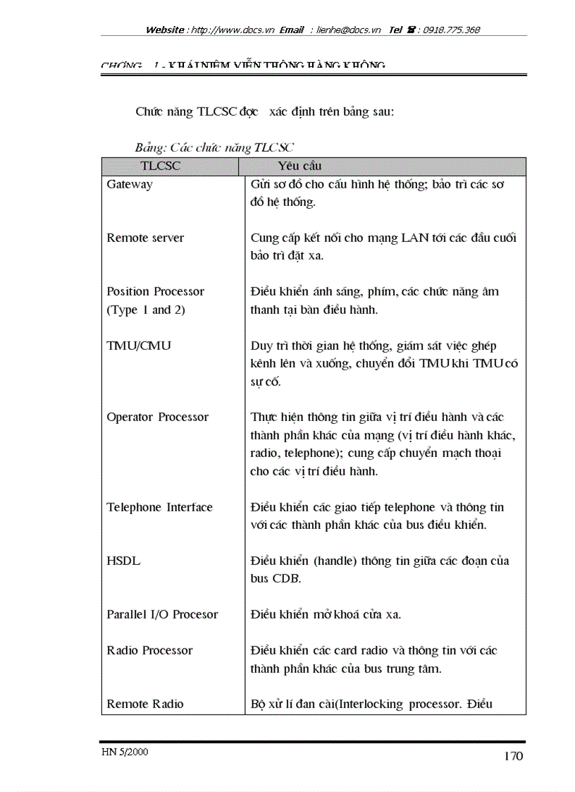 image for page Nghiên cứu Hệ thống chuyển mạch thoại trong viễn thông hàng không