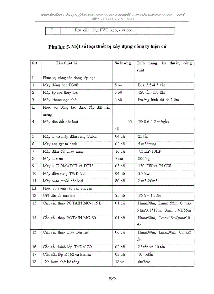 image for page Nâng cao năng lực cạnh tranh trong đấu thầu xây lắp của công ty xây dựng 18