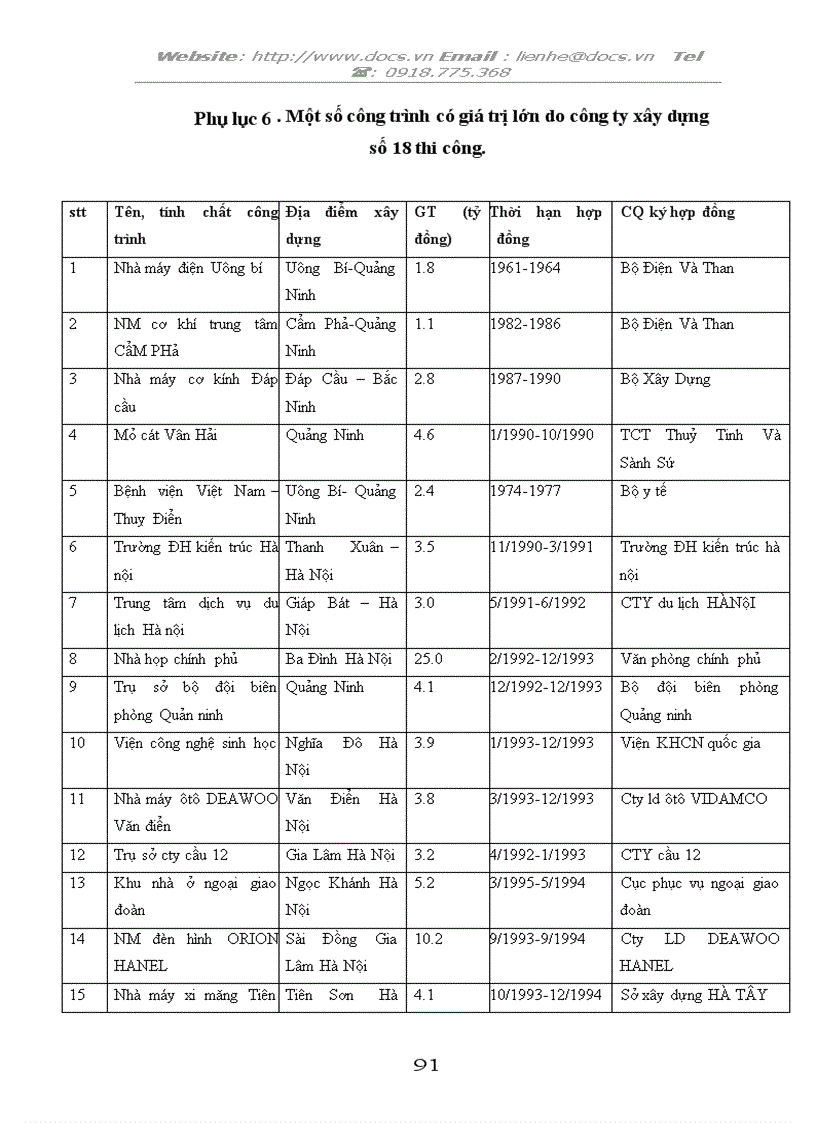 image for page Nâng cao năng lực cạnh tranh trong đấu thầu xây lắp của công ty xây dựng 18