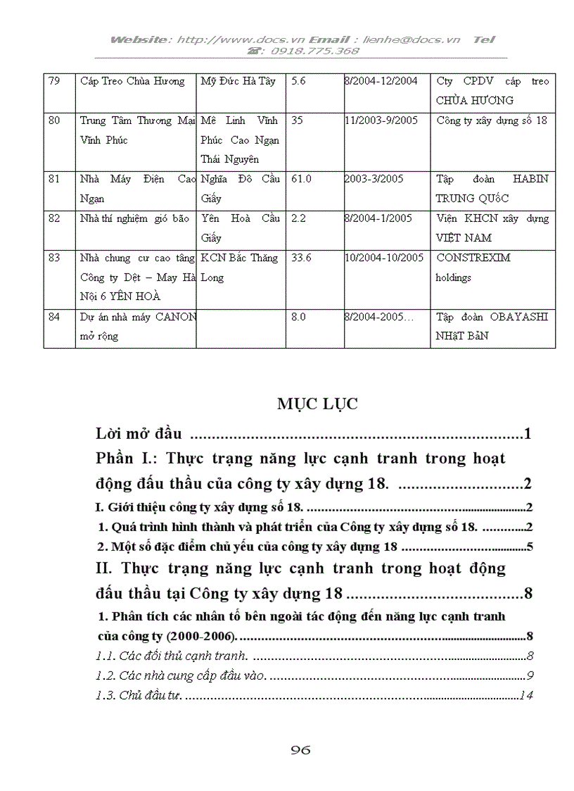 image for page Nâng cao năng lực cạnh tranh trong đấu thầu xây lắp của công ty xây dựng 18