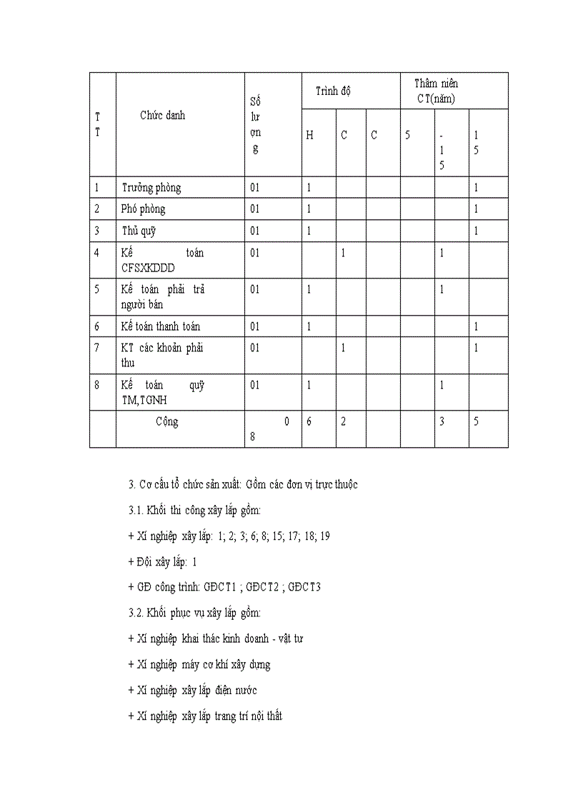 image for page Công tác chuẩn bị của công ty XD số 1 Hà nội