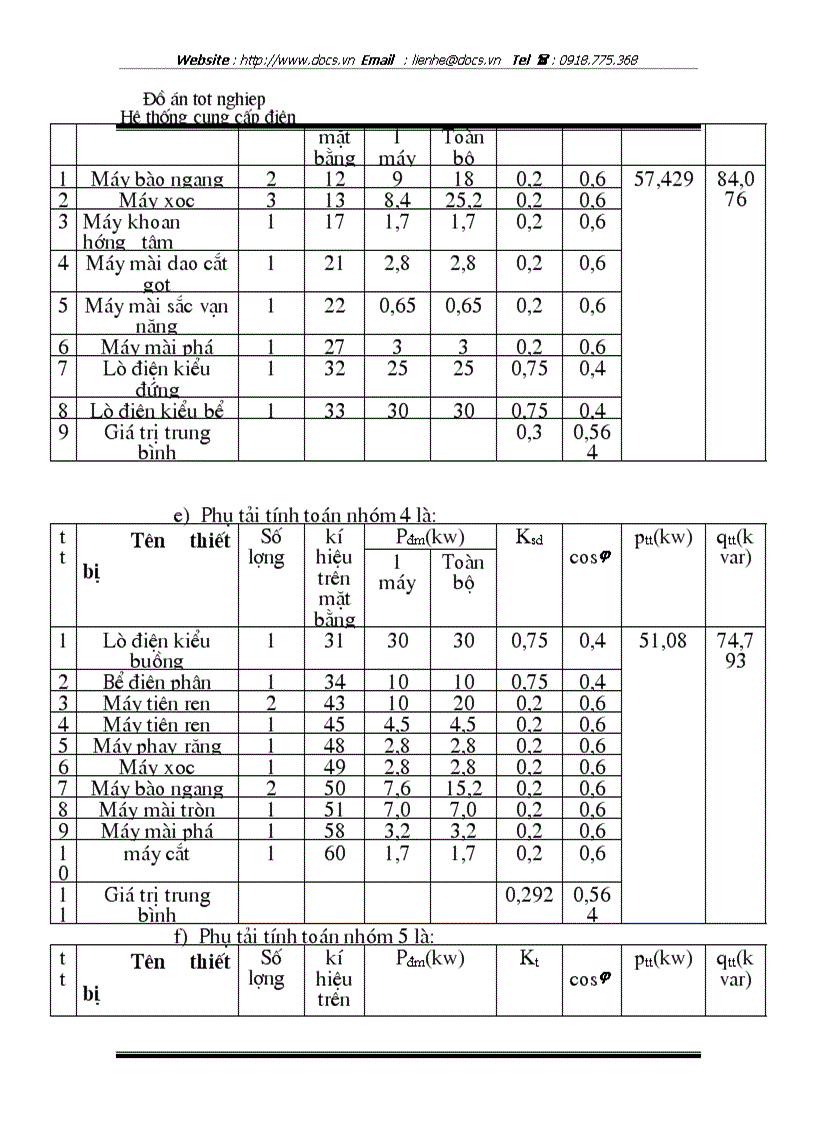 image for page Thiết kế hệ thống cung cấp điện