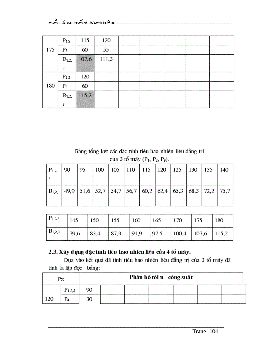 image for page Xác định chế độ vận hành tối ưu của nhà máy theo phương pháp quy hoạch động