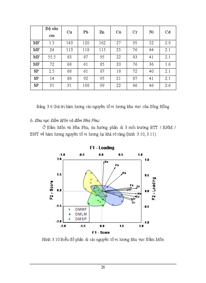 image for page Nghiên cứu sự phân dị trầm tích bãi triều khi chuyển đổi môi trường rừng ngập mặn thành đầm nuôi tôm bằng phương pháp phân tích thành phần chính