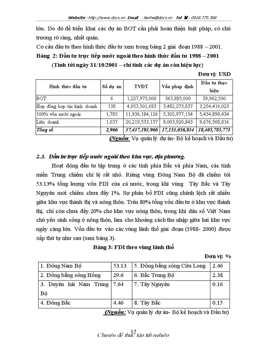 image for page Phân tích ảnh hưởng của đầu tư trực tiếp nước ngoài đến tăng trưởng GDP của Việt Nam trong giai đoạn hiện nay