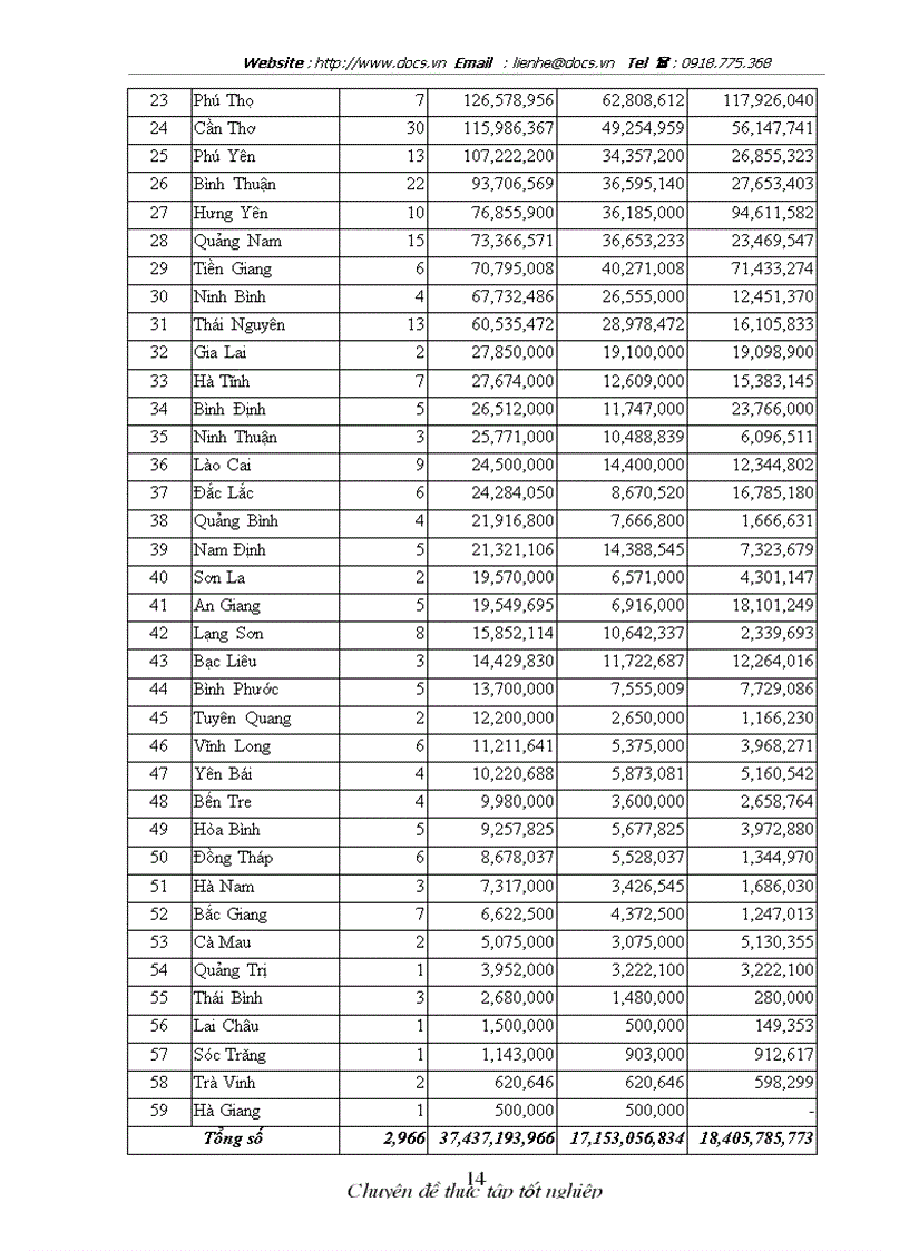 image for page Phân tích ảnh hưởng của đầu tư trực tiếp nước ngoài đến tăng trưởng GDP của Việt Nam trong giai đoạn hiện nay