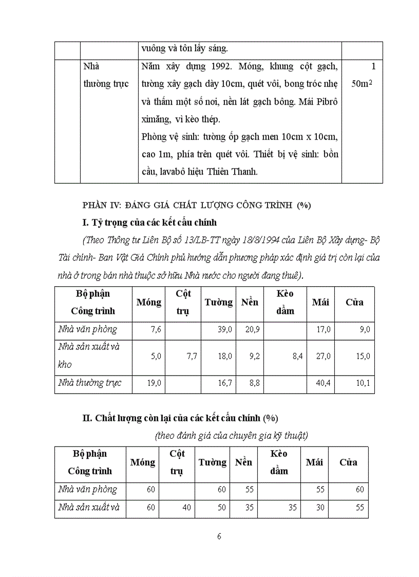 Định giá bất động sản