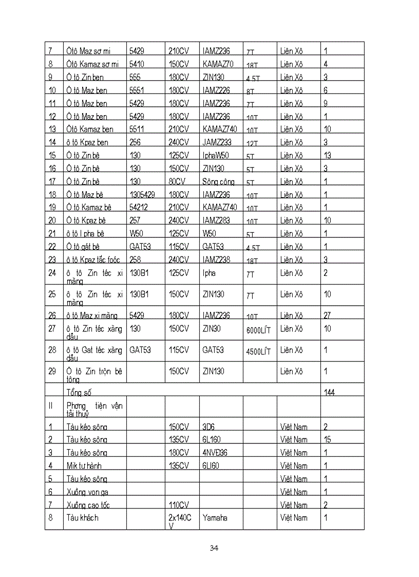 image for page Một số biện pháp chủ yếu nhằm góp phần hoàn thiện quá trình xây dựng chiến lược kinh doanh ở Công ty Xây lắp Vật tư Vận tải Sông Đà 12