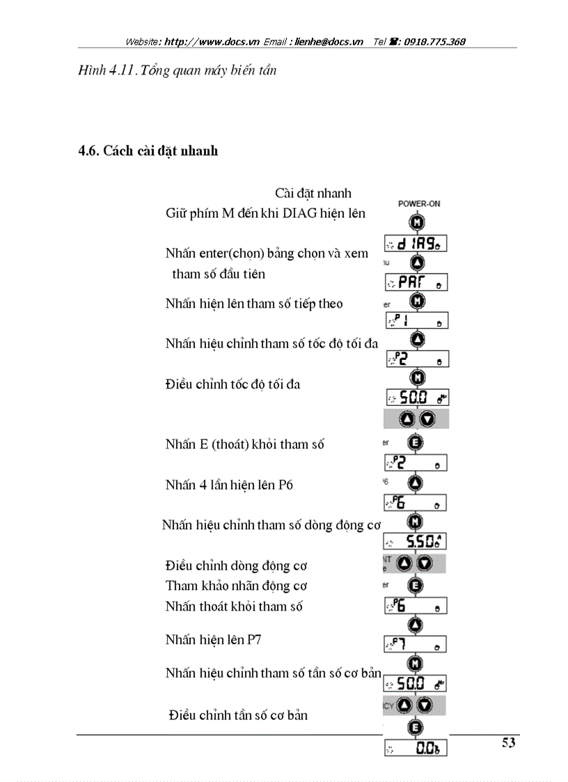 image for page Tìm hiểu máy biến tần 650