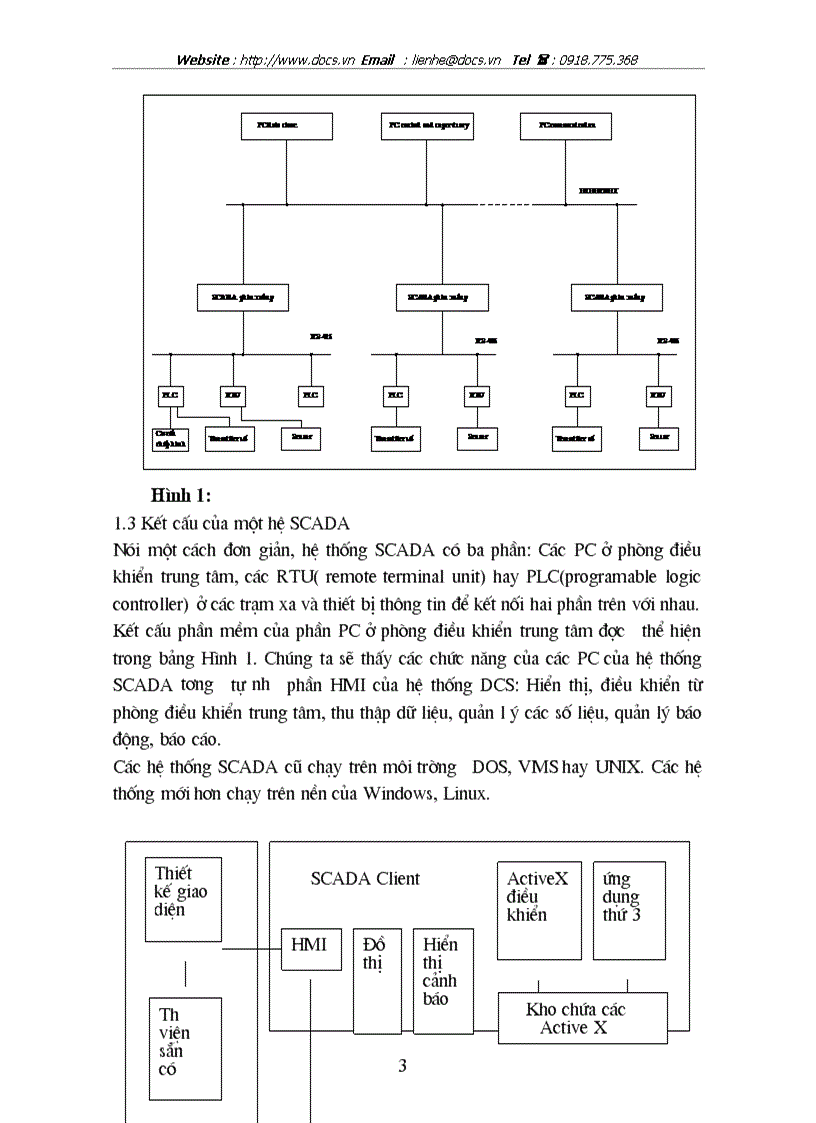 image for page Giới thiệu về SCADA