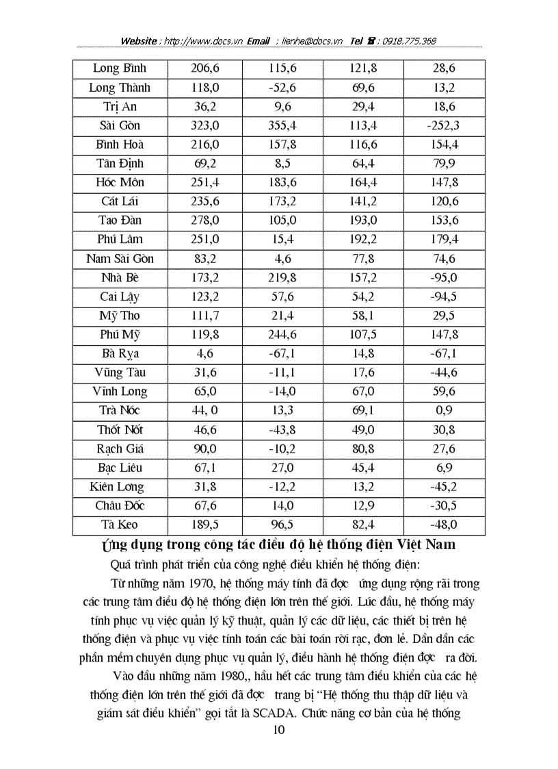 image for page Giới thiệu về SCADA