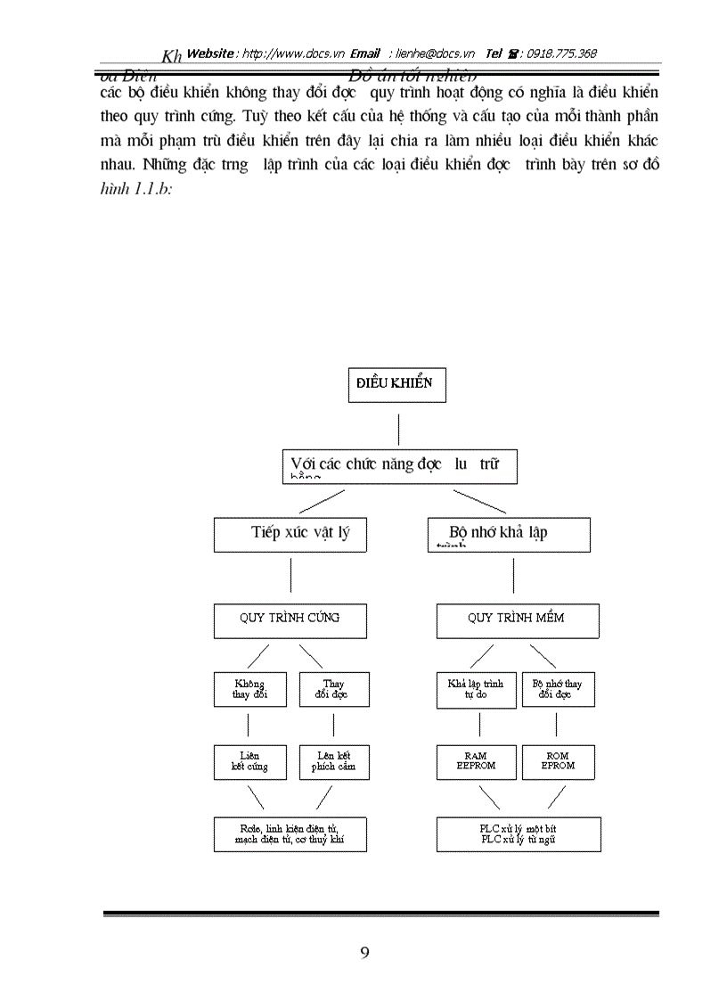 image for page Modul LOGO với giải pháp cho bài toán tự động hoá cỡ nhỏ