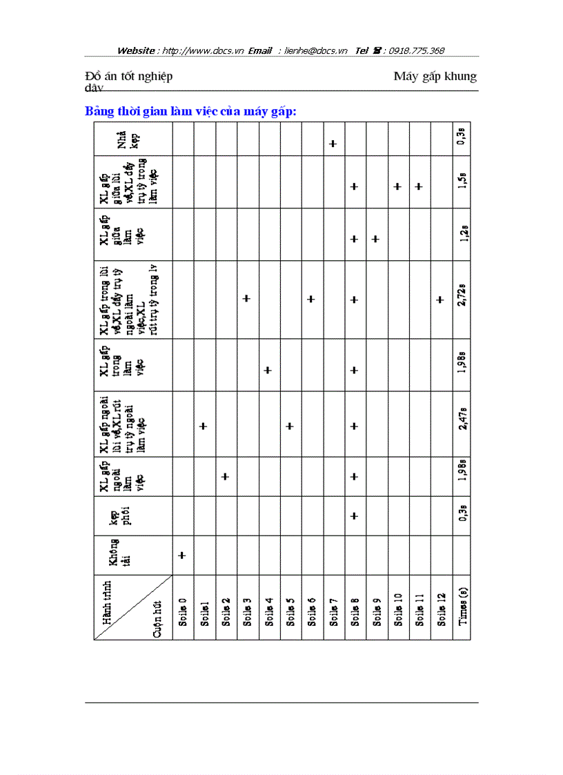 image for page Nghiên cứu đặc điểm của sản phẩm đai thép